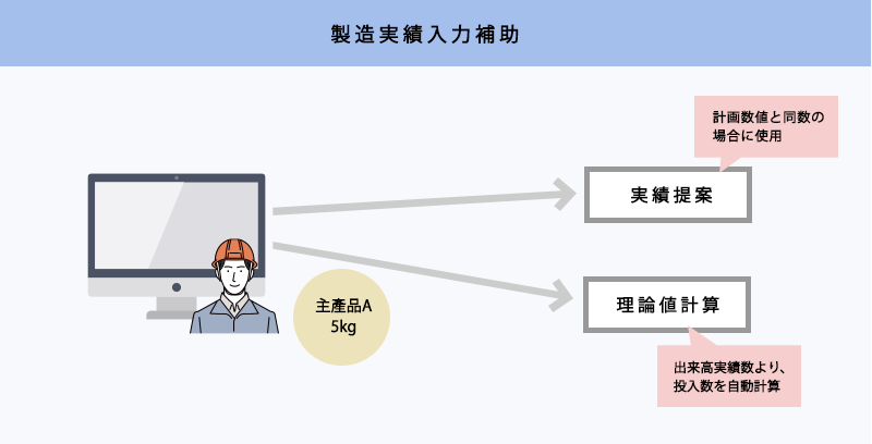 設計変更に関するシステムでの対応図