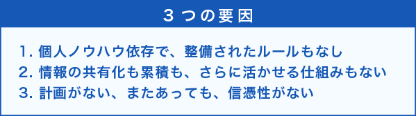 3つの要因