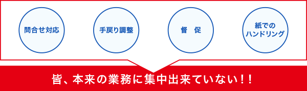 本来の業務に集中出来ていない！！