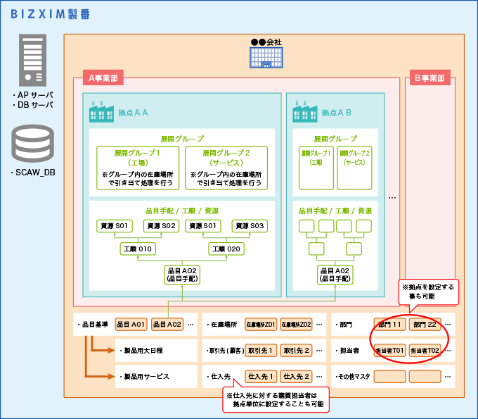 複数サイト対応