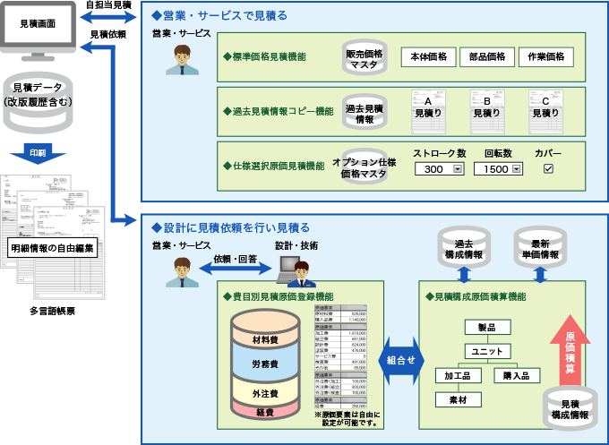 多彩な見積機能