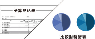 予算管理図