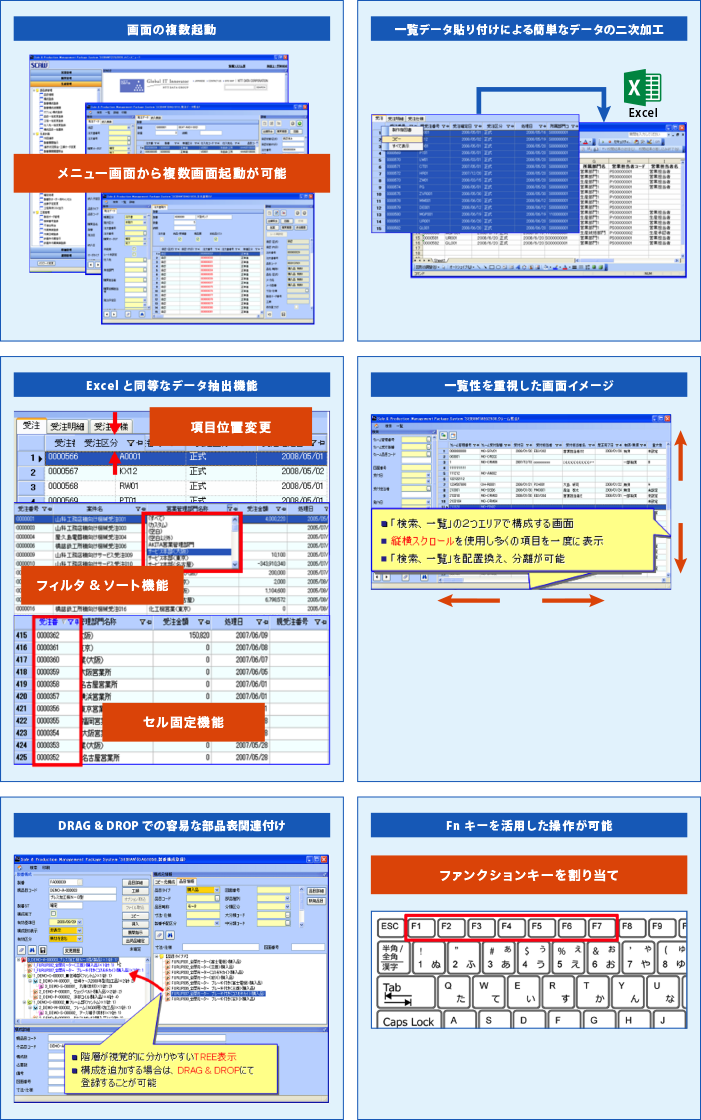 優れた操作性