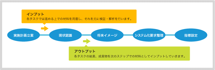 目標効果設定イメージ図