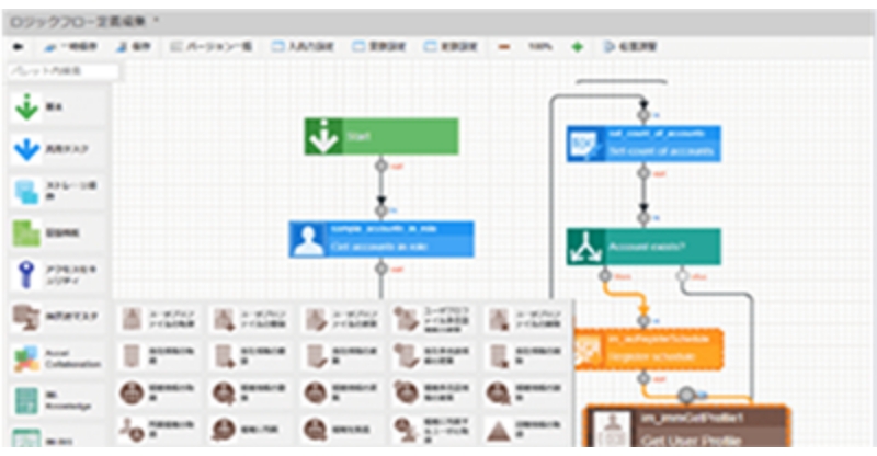 業務ロジック開発 IM-LogicDesigner