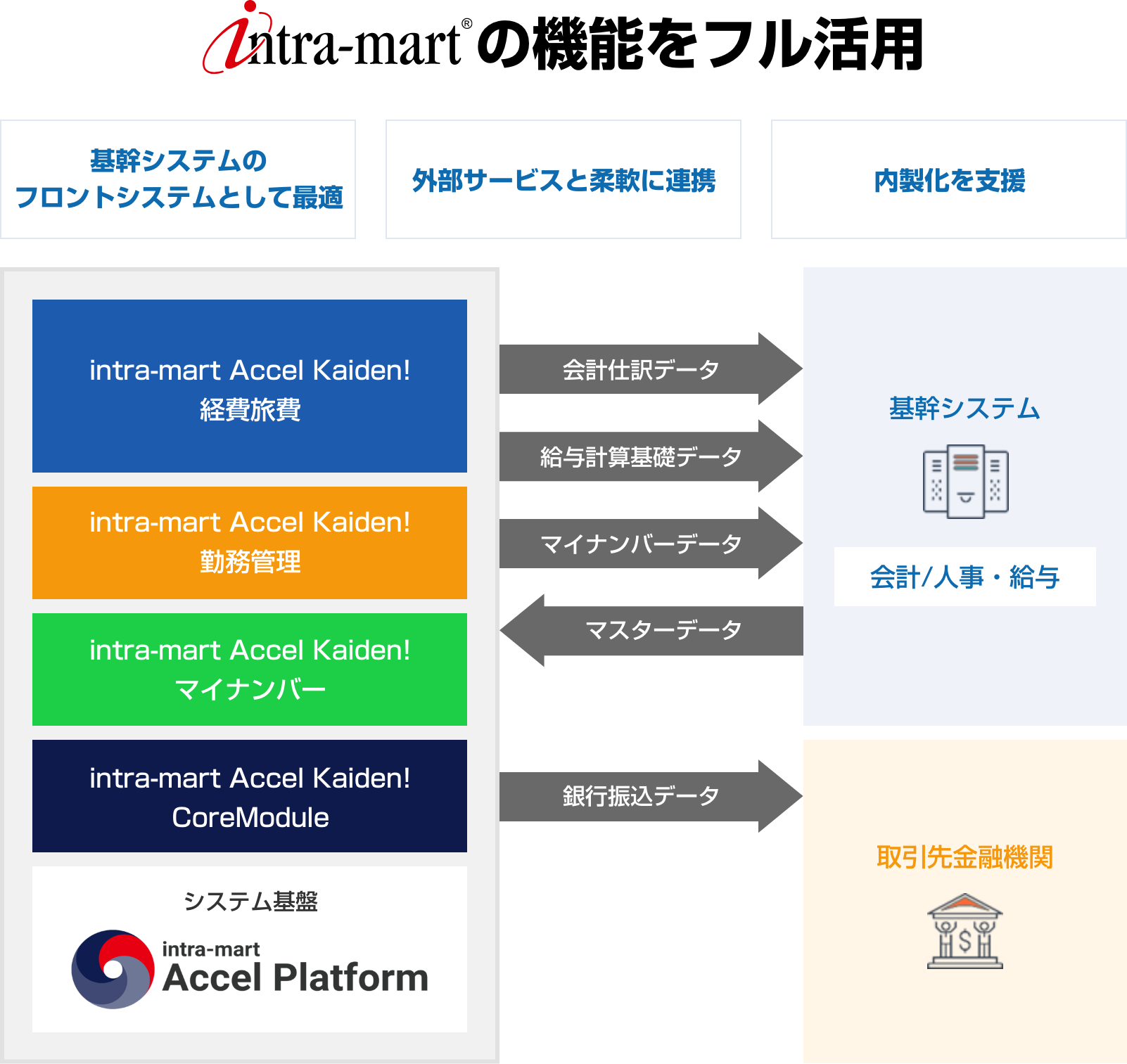 intra-martの機能をフル活用