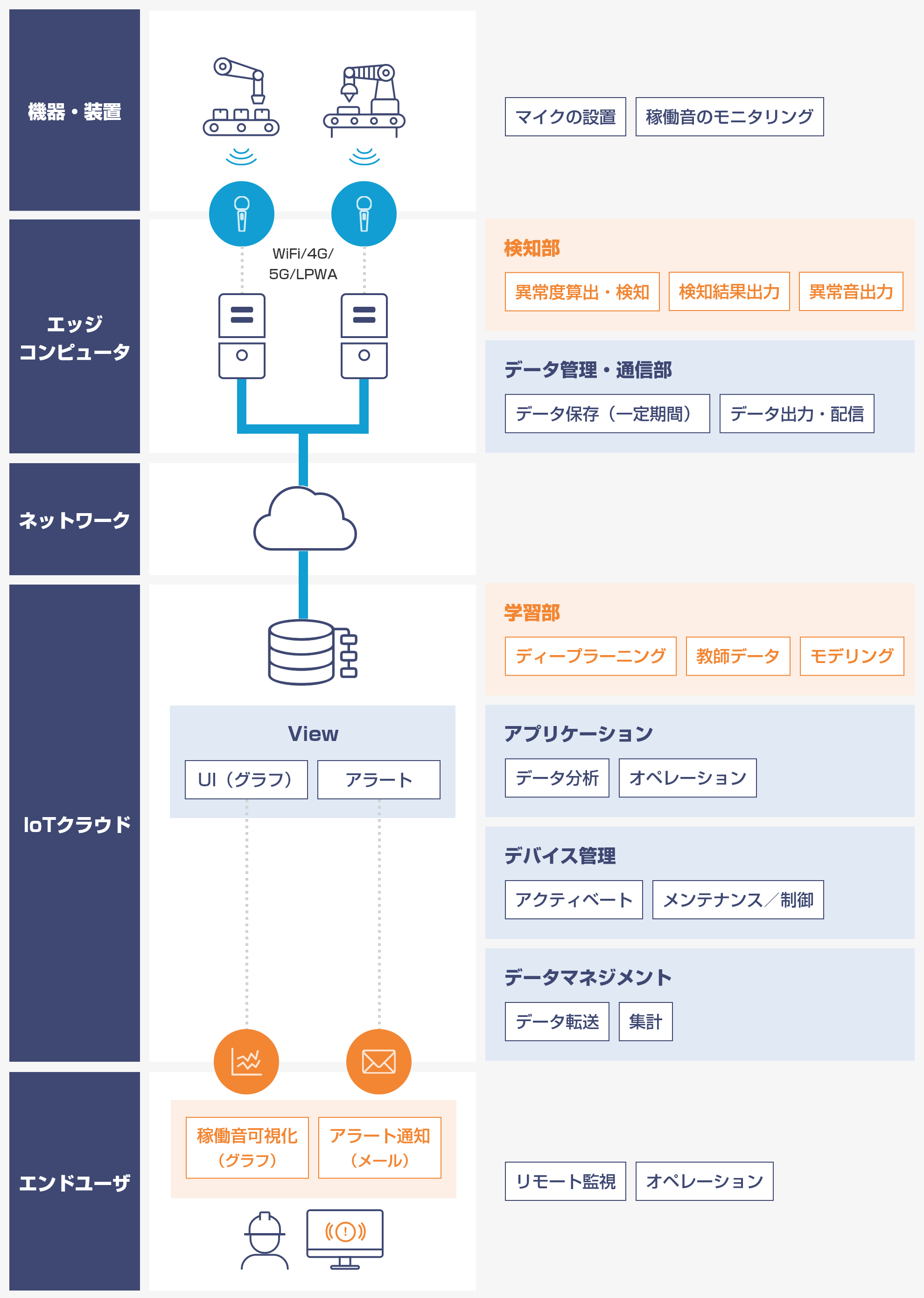 システム構成のイメージ図