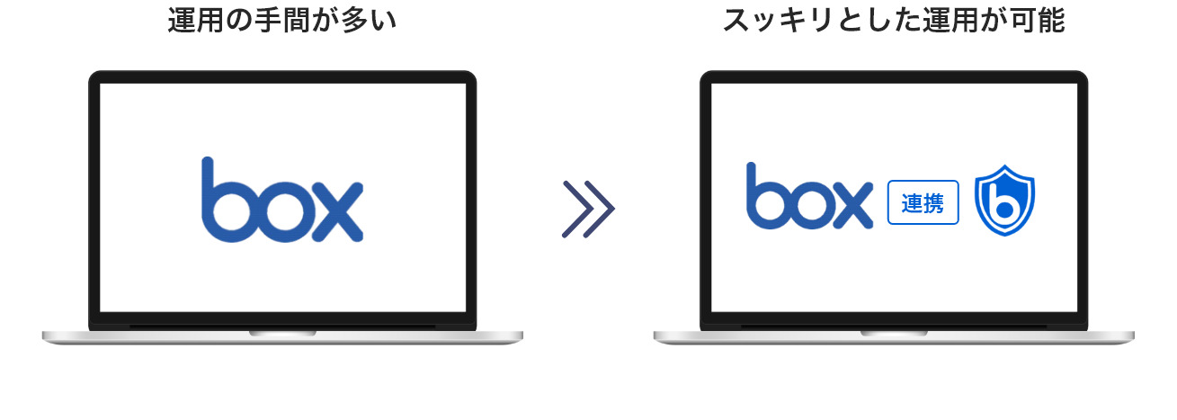 ビーオーディットを使用することで、すっきりとした運用が可能に